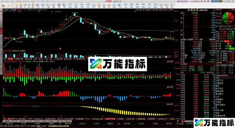 MACD炒底副图指标 同花顺副图指标 源码 贴图 EA-万能指标公式