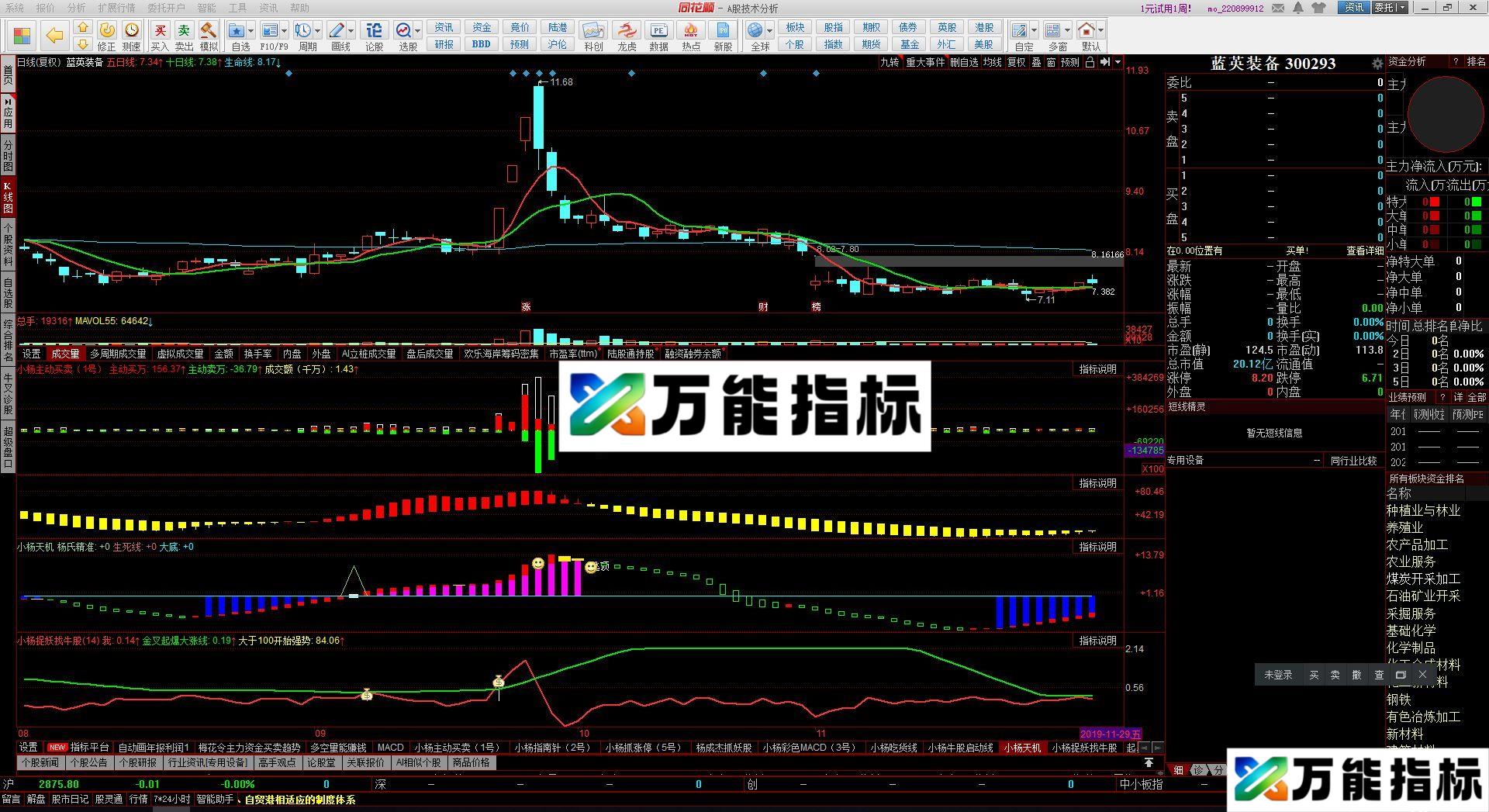 小杨天机 成功率95% 同花顺副图指标 源码 贴图 EA-万能指标公式