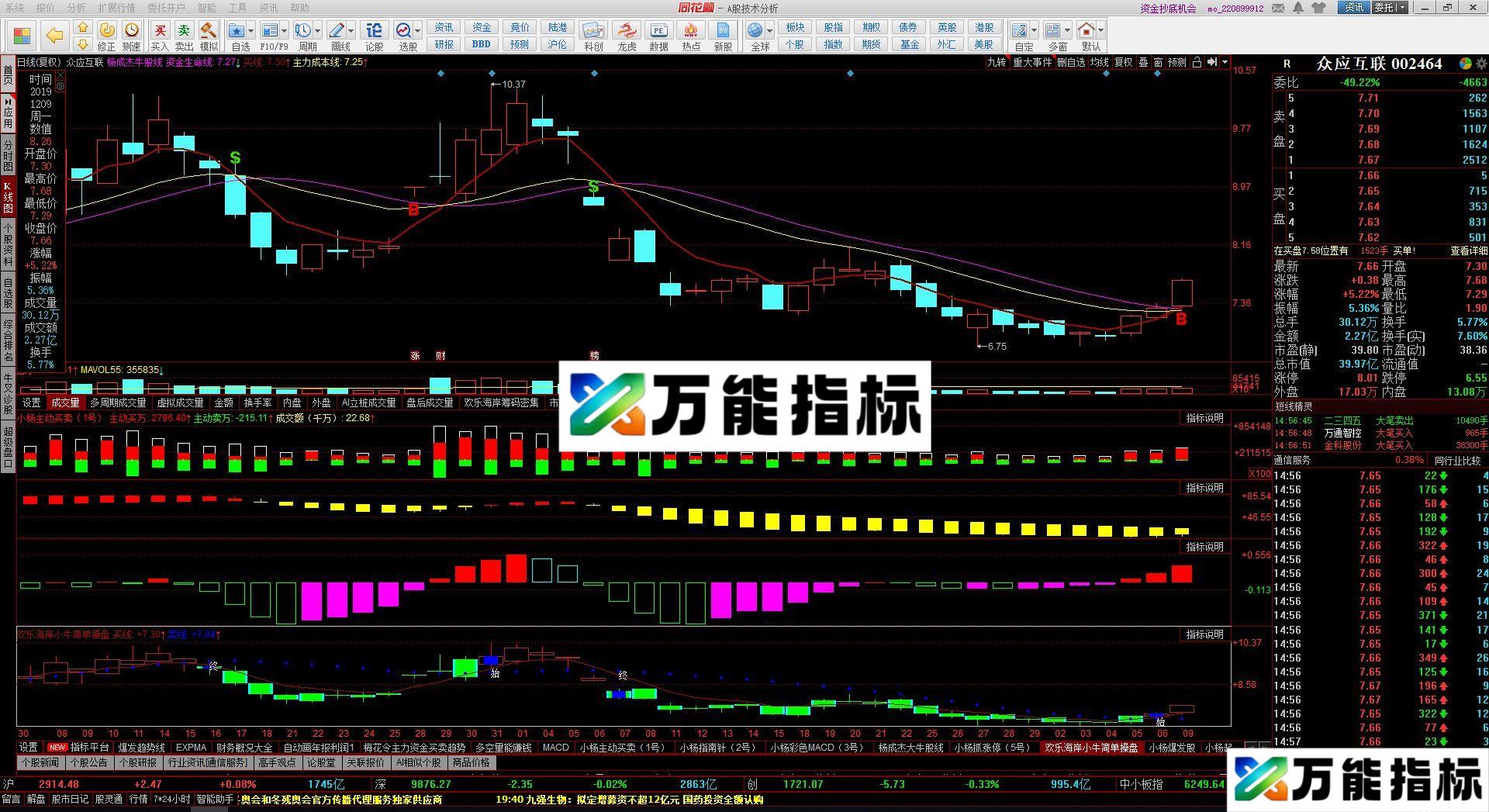 小杨牛股线 小杨主图BS 同花顺主图指标 源码 贴图 EA-万能指标公式
