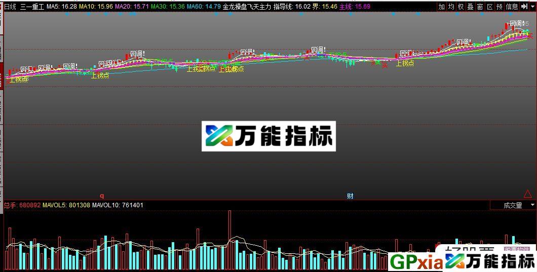 金龙操盘飞天主力 买卖线 同花顺指标 源码 贴图
