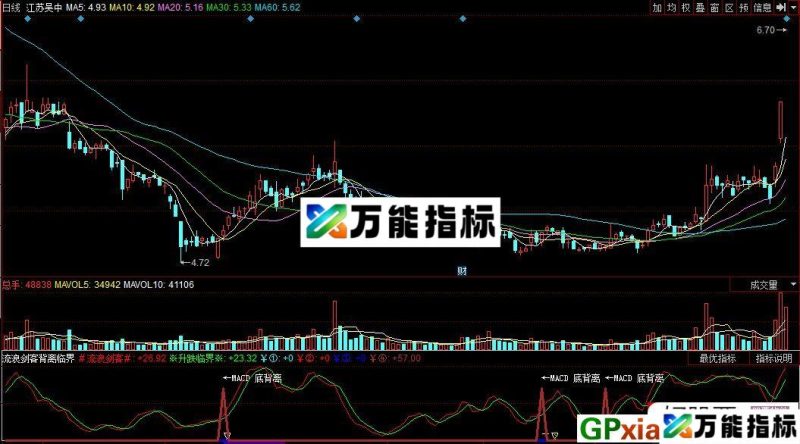 流浪剑客背离临界 同花顺副图指标 源码 贴图 无未来 EA-万能指标公式