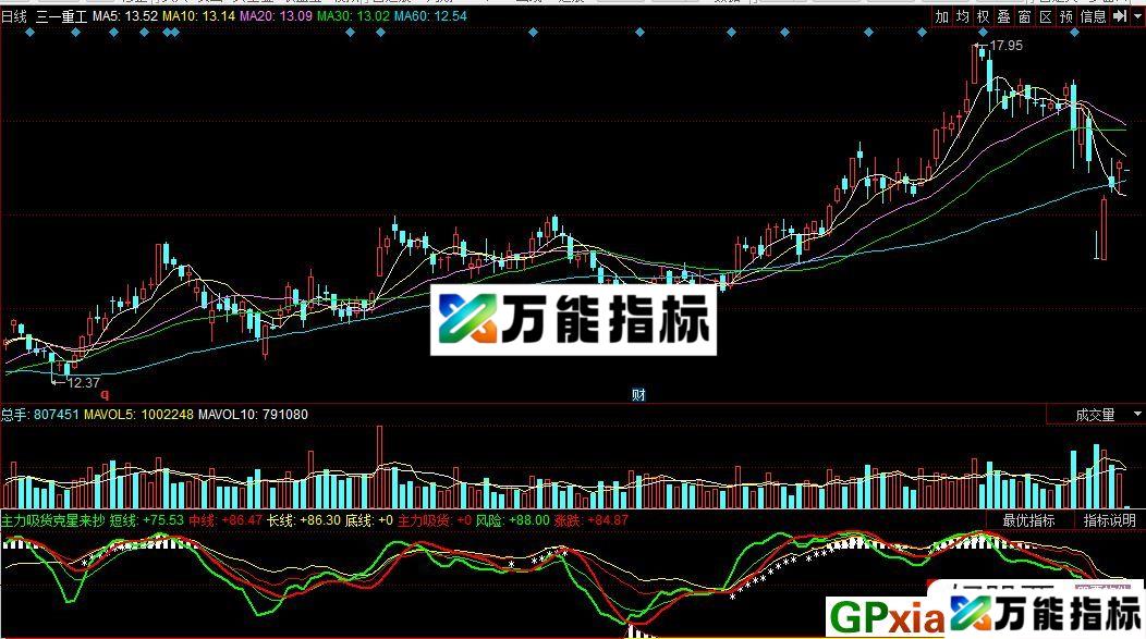 主力吸货克星来抄底 同花顺副图指标 源码 贴图