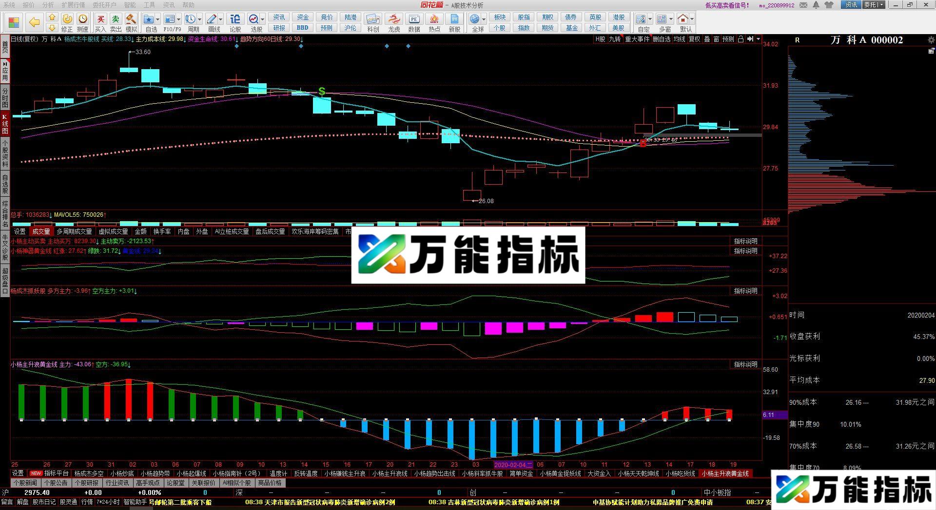 新MACD主升浪 指标一目了然 同花顺副图指标 源码 贴图 EA-万能指标公式
