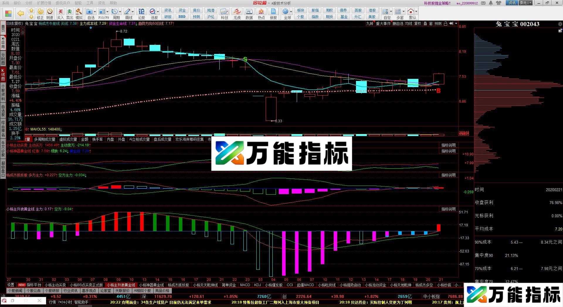 MACD主升浪进化版 同花顺副图指标 源码 贴图
