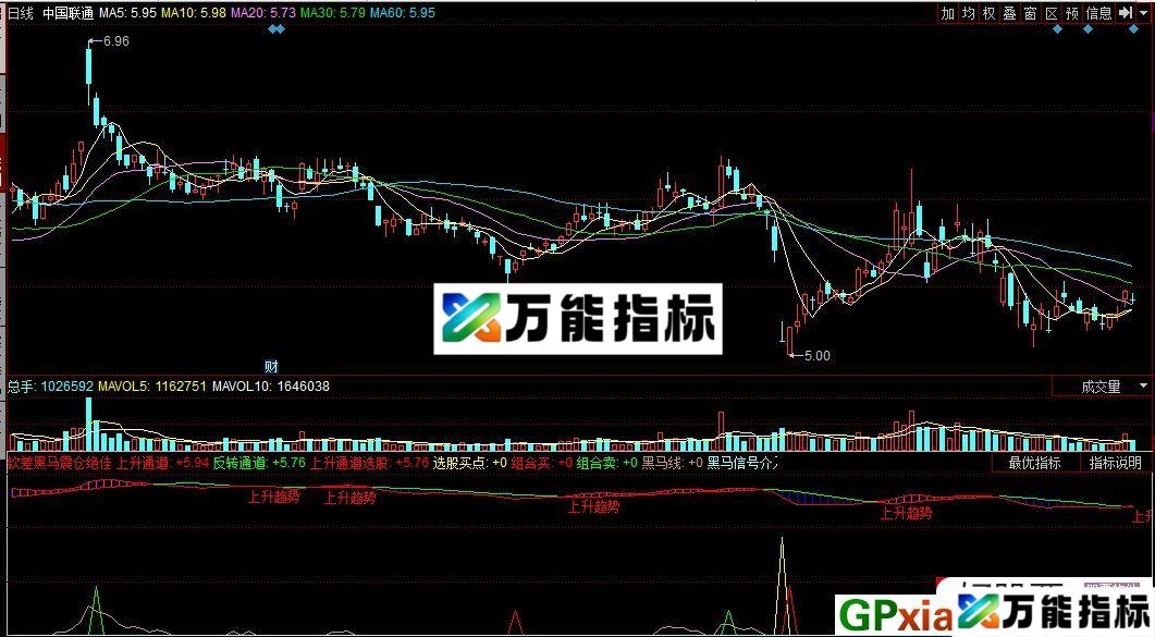 黑马通道上升趋势 同花顺副图指标 源码 贴图