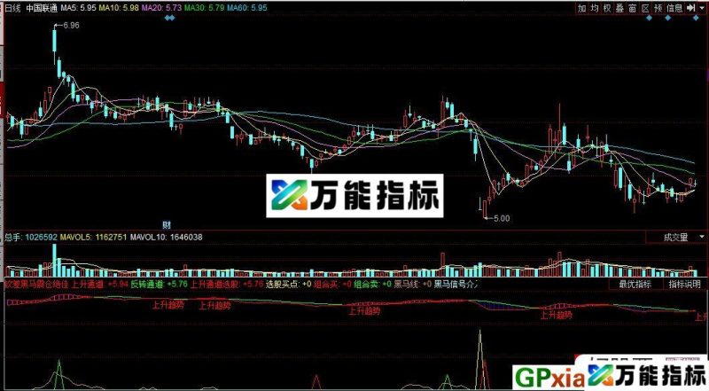 黑马通道上升趋势 同花顺副图指标 源码 贴图 EA-万能指标公式