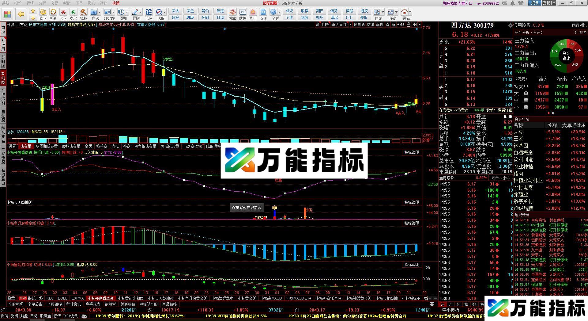 万能KDJ 同花顺副图指标 源码 贴图