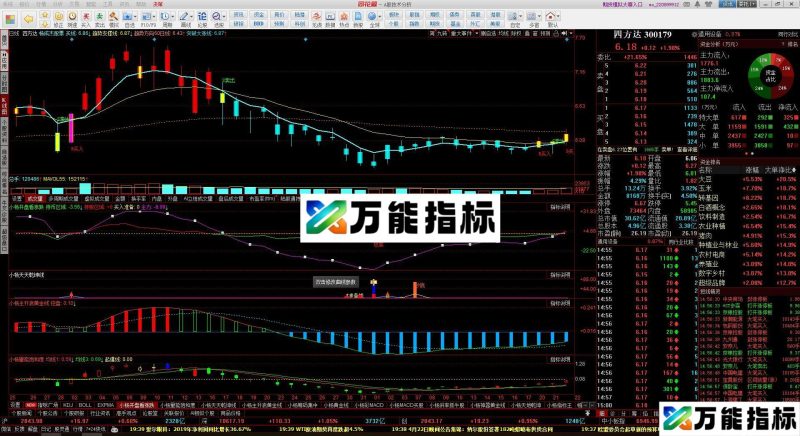 万能KDJ 同花顺副图指标 源码 贴图 EA-万能指标公式