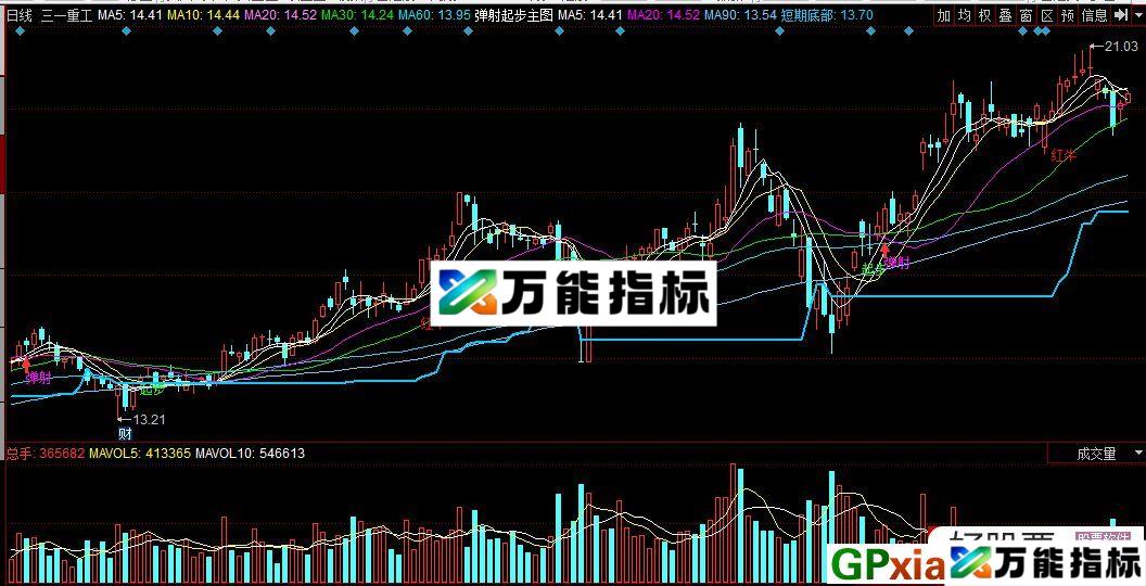 弹射起步 同花顺主图指标 贴图