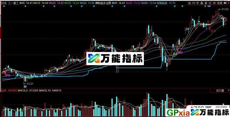 弹射起步 同花顺主图指标 贴图 EA-万能指标公式