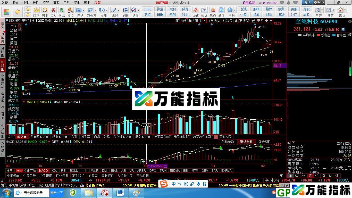 神奇数字 同花顺主图/选股指标 源码 贴图