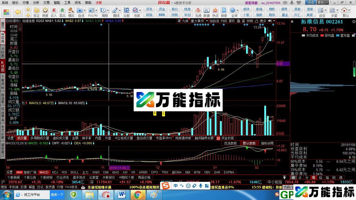 神奇数字 同花顺主图/选股指标 源码 贴图