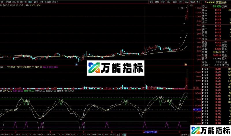 神奇电波 通达信/同花顺通用副图指标 源码 贴图 EA-万能指标公式