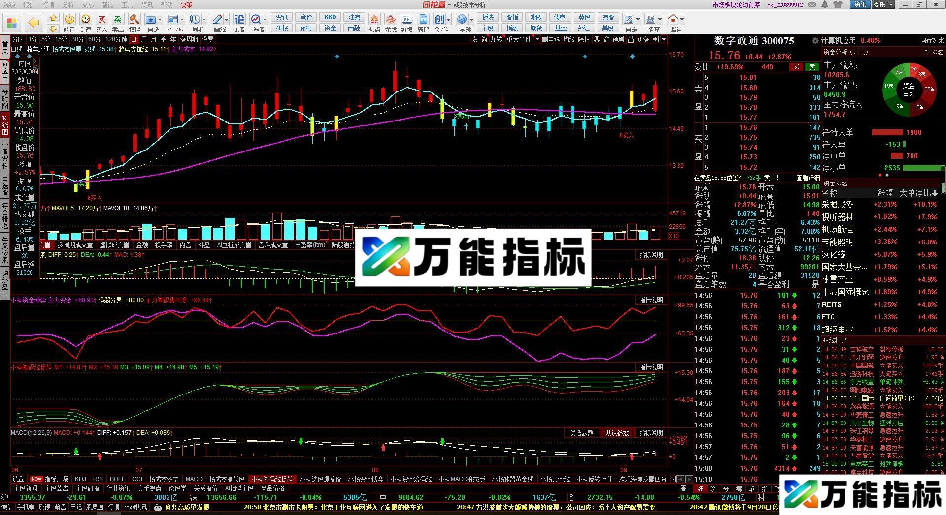 筹码起爆组合 同花顺副图指标 源码 贴图 EA-万能指标公式