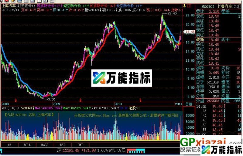 期王壹号AA（期货公式 主图 源码 图） EA-万能指标公式