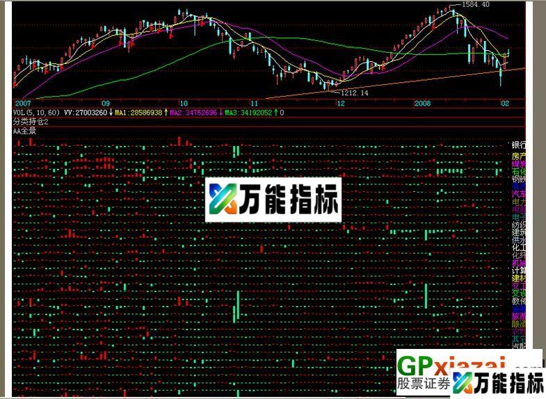 飞狐板块全景图－－-源码 EA-万能指标公式