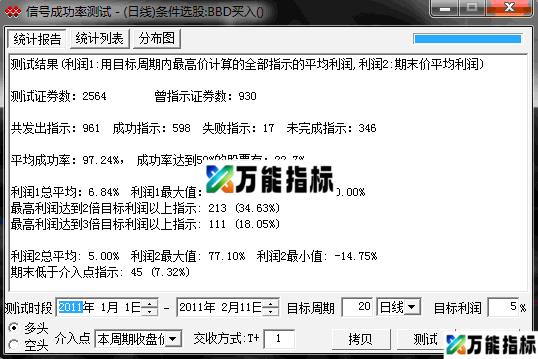 10天5个点(借用千钧BBD 贴图 加密 成功率92.24%) EA-万能指标公式