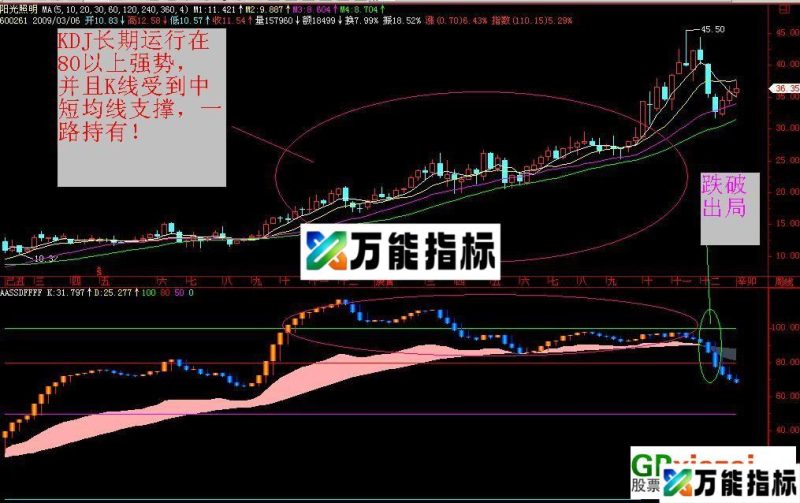 KDJ之改参数照抄!(源码-贴图-莫有未来) EA-万能指标公式