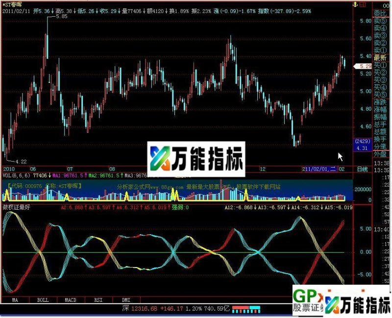 做杈证最好 EA-万能指标公式