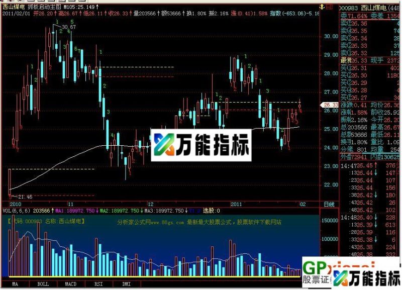 抓板启动主图（源码 贴图） EA-万能指标公式