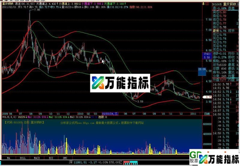 期貨秘笈■黃金程式■當沖1乒■(期货公式) EA-万能指标公式