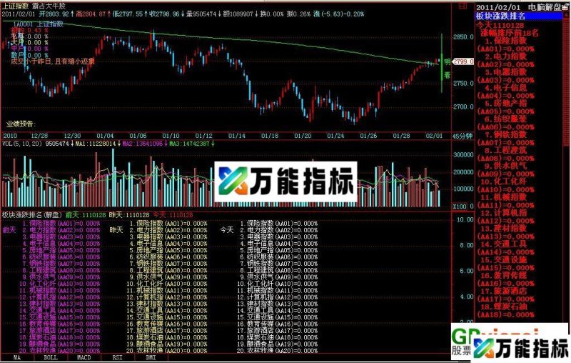 高兴,再发个飞狐板块,个股排序的源码 EA-万能指标公式