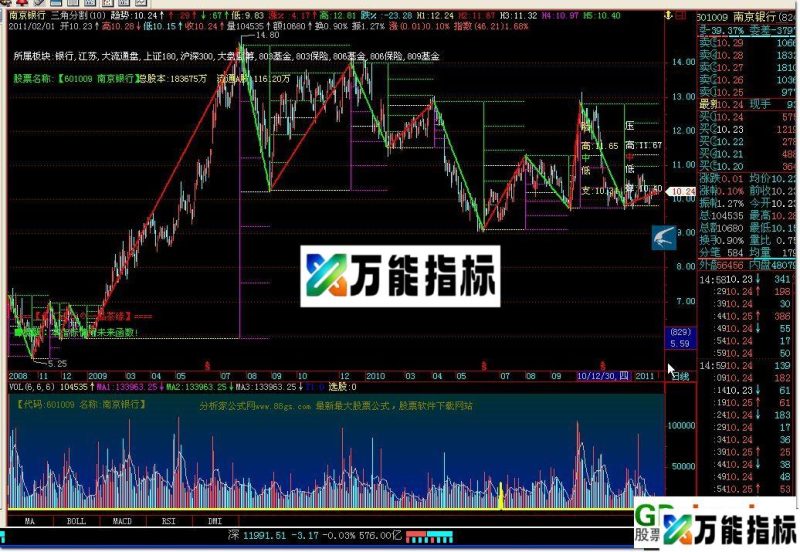 三角分割指标 EA-万能指标公式