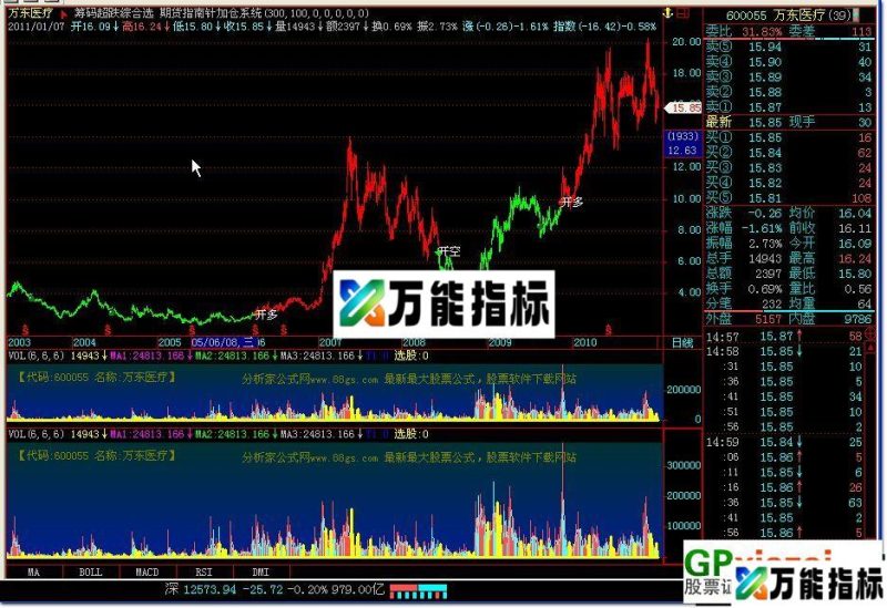 期货指南针加仓系统 EA-万能指标公式