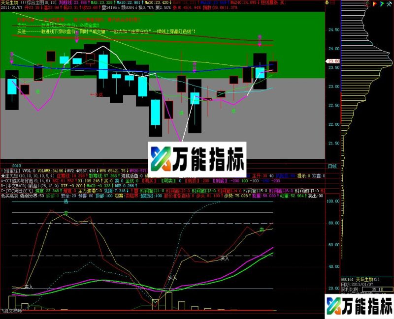 按此操作绝对不会亏钱——低买高卖(加密,无期限) EA-万能指标公式