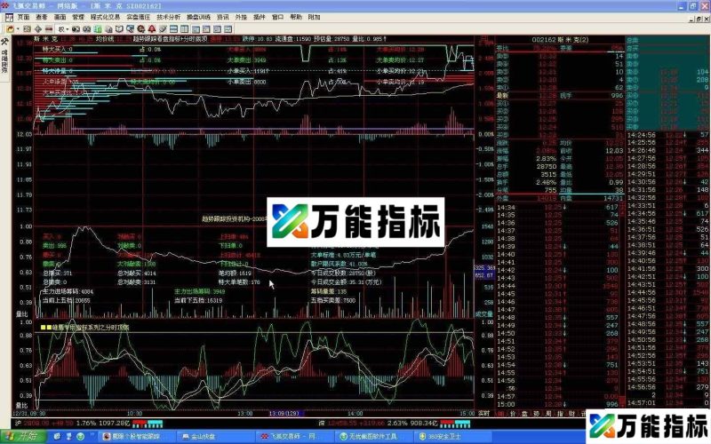 羽飞分时、实时指标组合并截图说明 EA-万能指标公式