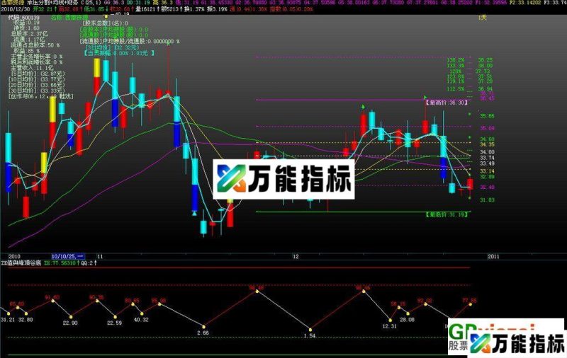 承压分割+均线+财务--没有时间限制 EA-万能指标公式