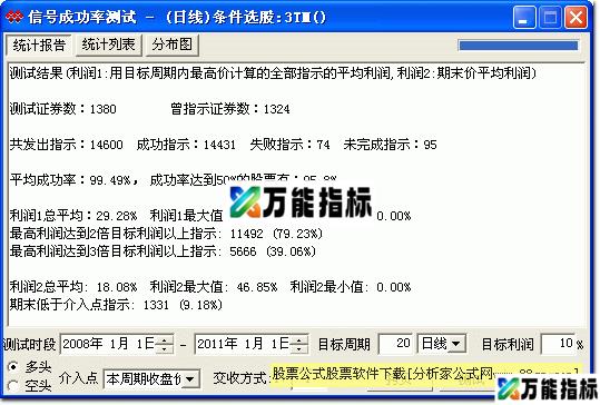 自用成功率99%以上的选股公式 EA-万能指标公式