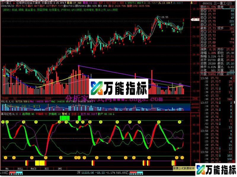 黑马红包--飞狐公式 EA-万能指标公式
