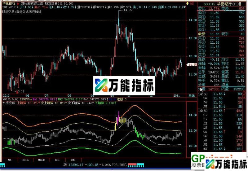 航海家指标:水手突破和助理监测 EA-万能指标公式
