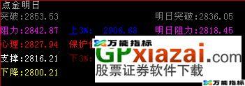 徐文明的心理价、保护价 EA-万能指标公式