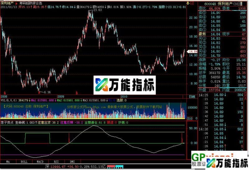 落子卖点(副图公式,收费公式已经解密 源码) EA-万能指标公式