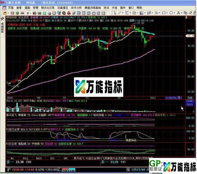 羽飞选股常用指标组合及说明(黑马起飞 FZ监庄金尊 FZ安全度) EA-万能指标公式