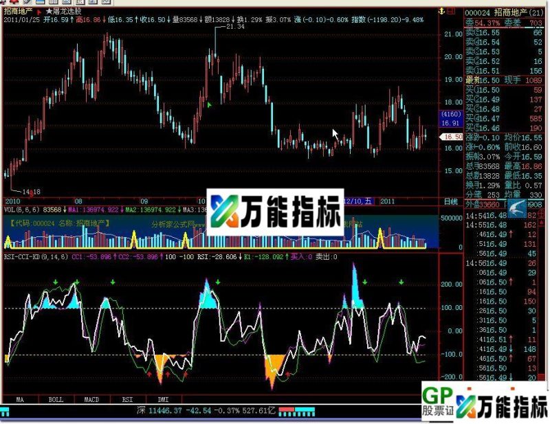 RSI-CCI-KD EA-万能指标公式