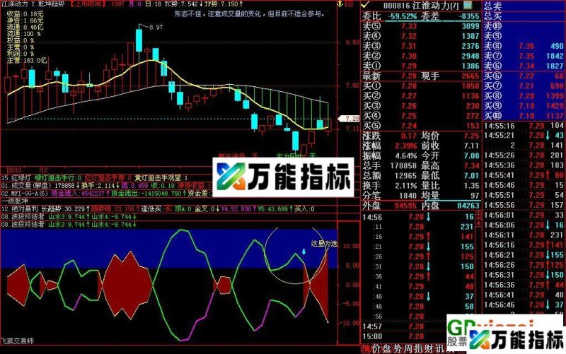 波段终结者--飞狐副图 源码 EA-万能指标公式