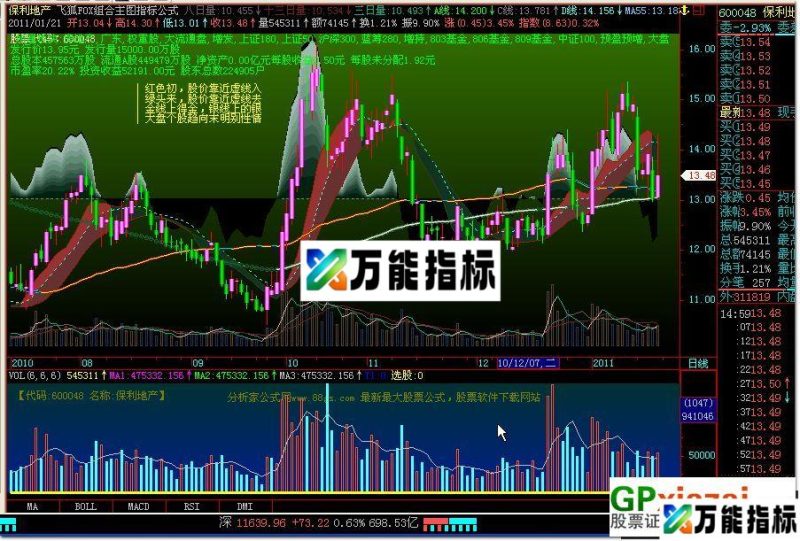 飞狐FOX组合主图指标公式 EA-万能指标公式