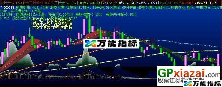 FOX组合主图（主图－－原码－－贴图） EA-万能指标公式