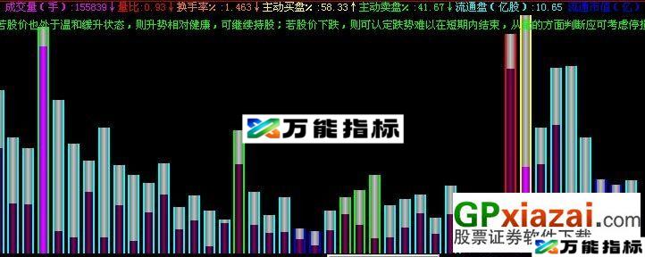 给力的成交量(副图、源码、贴图) EA-万能指标公式