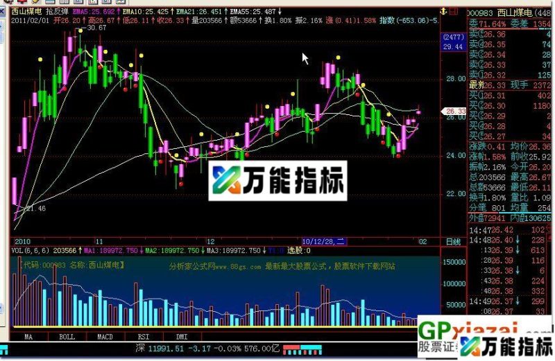 恭贺新禧——抢反弹主图（源码，贴图） EA-万能指标公式