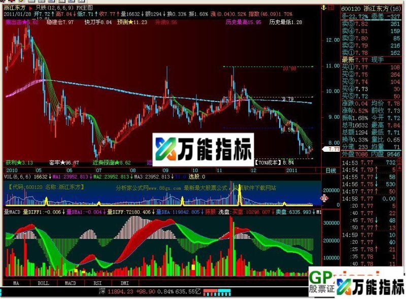 不太一样的《量macd》--取之论坛的量macd,感谢源码提供者! EA-万能指标公式