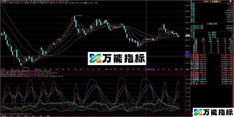 变形kdj-----加密,不限时.操盘能手! EA-万能指标公式