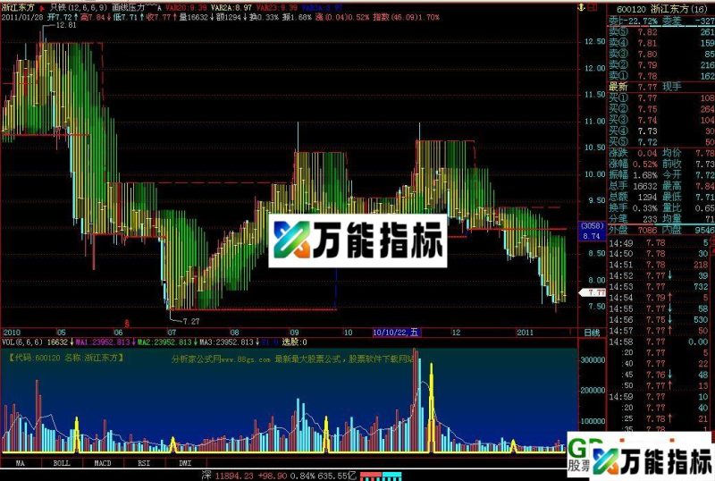 吴氏金光经典系列之画线压力4个公式(主图 源码) EA-万能指标公式