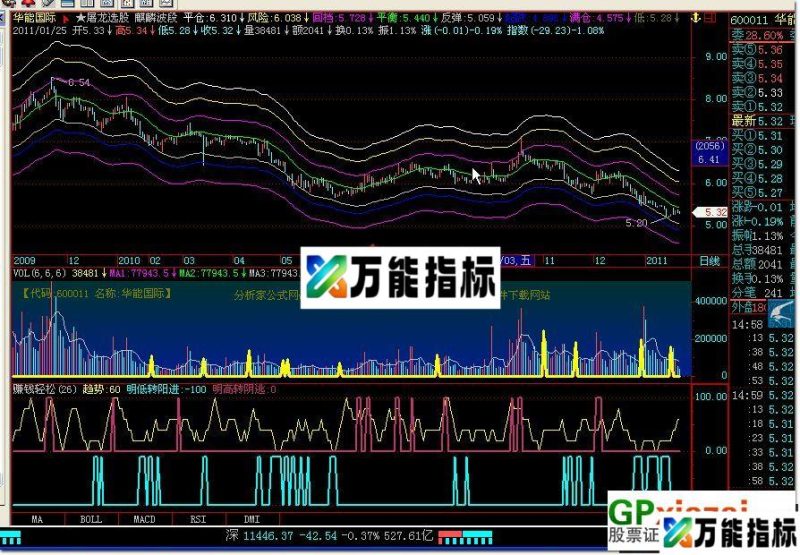 赚钱轻松(副图 源码) EA-万能指标公式