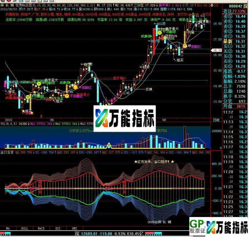 金口玉言（非常漂亮的副图 源码） EA-万能指标公式