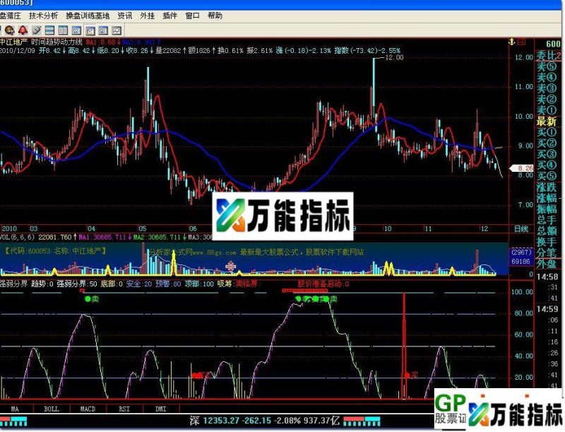 强弱分界--飞狐公式,实战精品指标 EA-万能指标公式