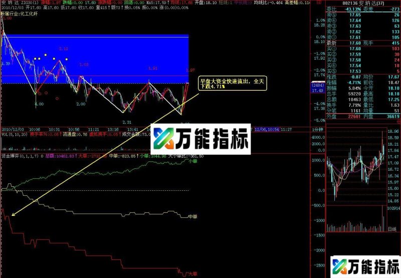 资金博弈(1分钟用) EA-万能指标公式